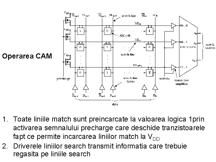 Operarea CAM 1. Toate liniile match sunt preincarcate la valoarea logica 1 prin activarea Operarea CAM 1. Toate liniile match sunt preincarcate la valoarea logica 1 prin activarea