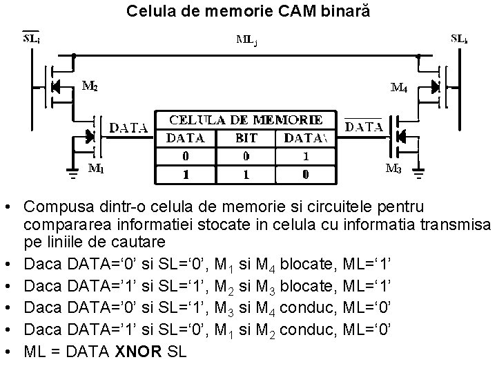 Celula de memorie CAM binară • Compusa dintr-o celula de memorie si circuitele pentru Celula de memorie CAM binară • Compusa dintr-o celula de memorie si circuitele pentru