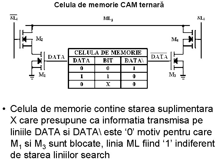 Celula de memorie CAM ternară • Celula de memorie contine starea suplimentara X care Celula de memorie CAM ternară • Celula de memorie contine starea suplimentara X care