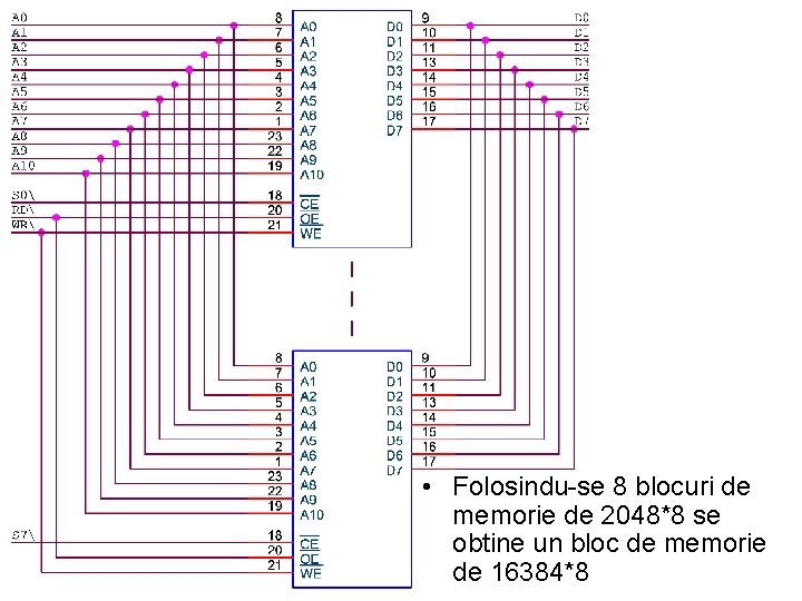 • Folosindu-se 8 blocuri de memorie de 2048*8 se obtine un bloc de • Folosindu-se 8 blocuri de memorie de 2048*8 se obtine un bloc de