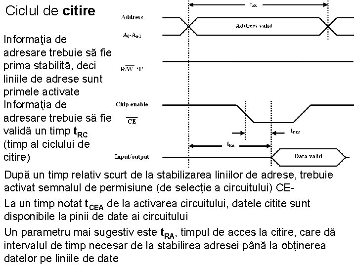 Ciclul de citire Informaţia de adresare trebuie să fie prima stabilită, deci liniile de Ciclul de citire Informaţia de adresare trebuie să fie prima stabilită, deci liniile de
