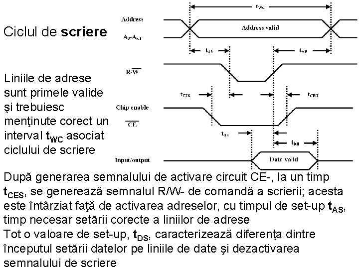 Ciclul de scriere Liniile de adrese sunt primele valide şi trebuiesc menţinute corect un Ciclul de scriere Liniile de adrese sunt primele valide şi trebuiesc menţinute corect un