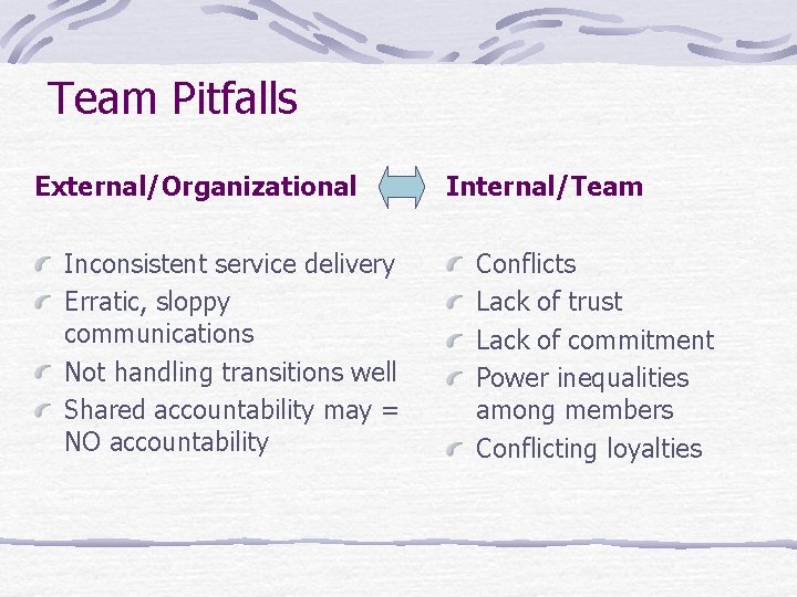 Team Pitfalls External/Organizational Inconsistent service delivery Erratic, sloppy communications Not handling transitions well Shared Team Pitfalls External/Organizational Inconsistent service delivery Erratic, sloppy communications Not handling transitions well Shared