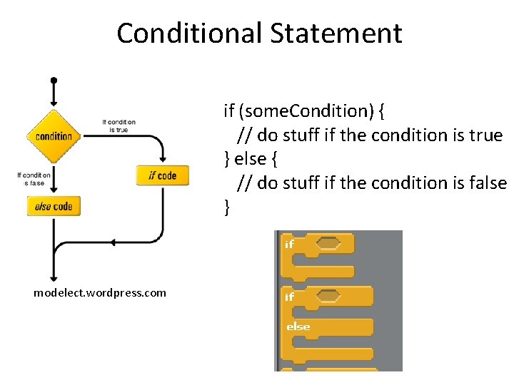 Conditional Statement if (some. Condition) { // do stuff if the condition is true