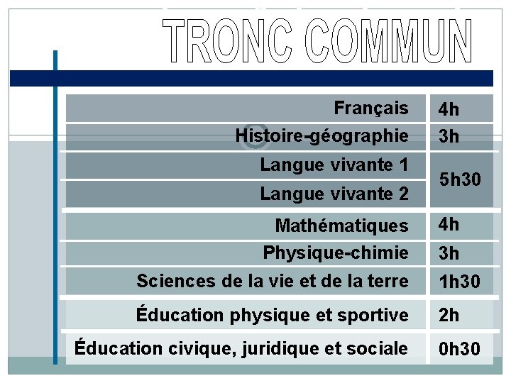 Français Histoire-géographie Langue vivante 1 Langue vivante 2 Mathématiques Physique-chimie 4 h 3 h