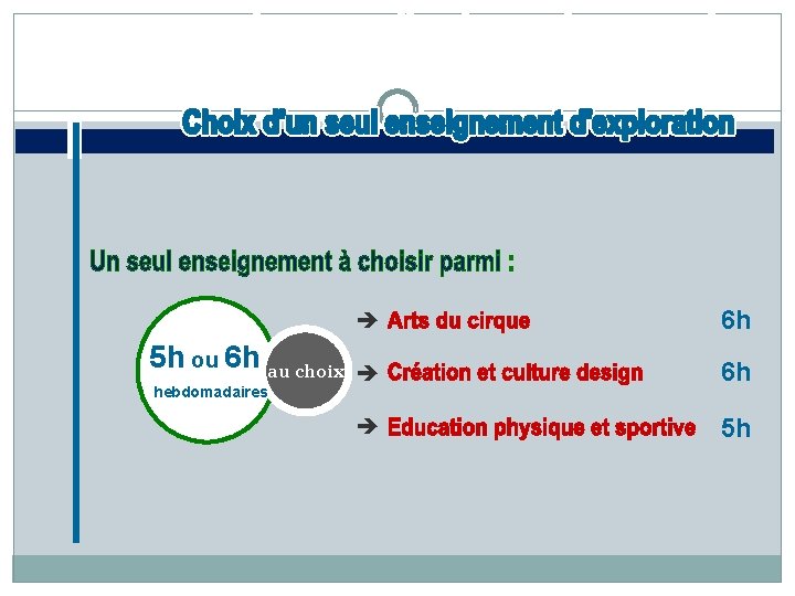 5 h ou 6 h au choix hebdomadaires è 6 h è 5 h