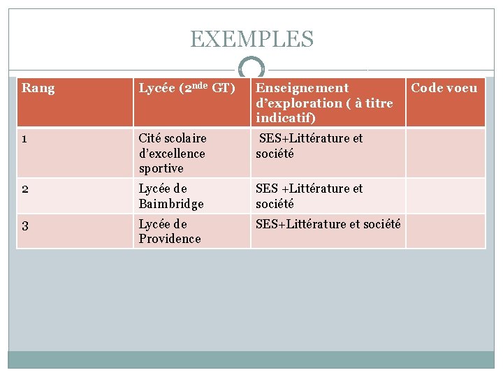 EXEMPLES Rang Lycée (2 nde GT) Enseignement d’exploration ( à titre indicatif) 1 Cité