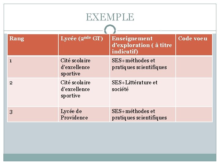 EXEMPLE Rang Lycée (2 nde GT) Enseignement Code voeu d’exploration ( à titre indicatif)