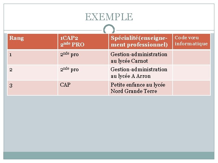 EXEMPLE Rang 1 CAP 2 2 nde PRO Spécialité(enseignement professionnel) 1 2 nde pro