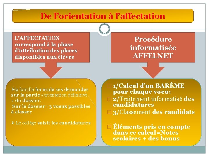 De l’orientation à l’affectation L’AFFECTATION correspond à la phase d’attribution des places disponibles aux