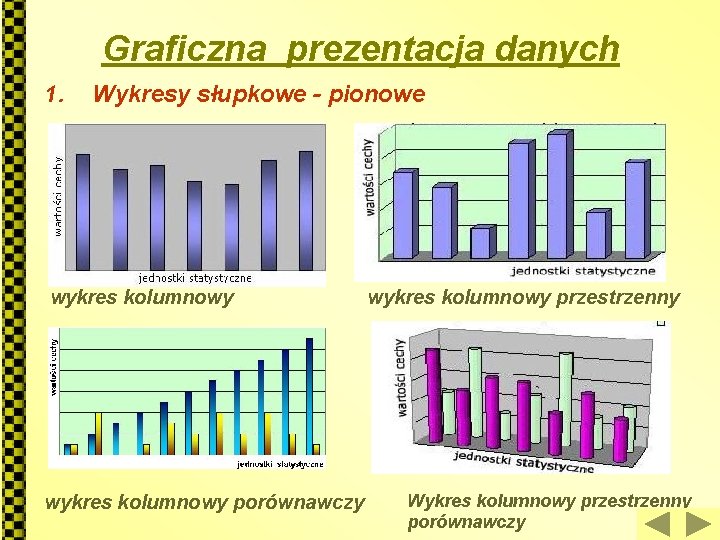 Graficzna prezentacja danych 1. Wykresy słupkowe - pionowe wykres kolumnowy porównawczy wykres kolumnowy przestrzenny