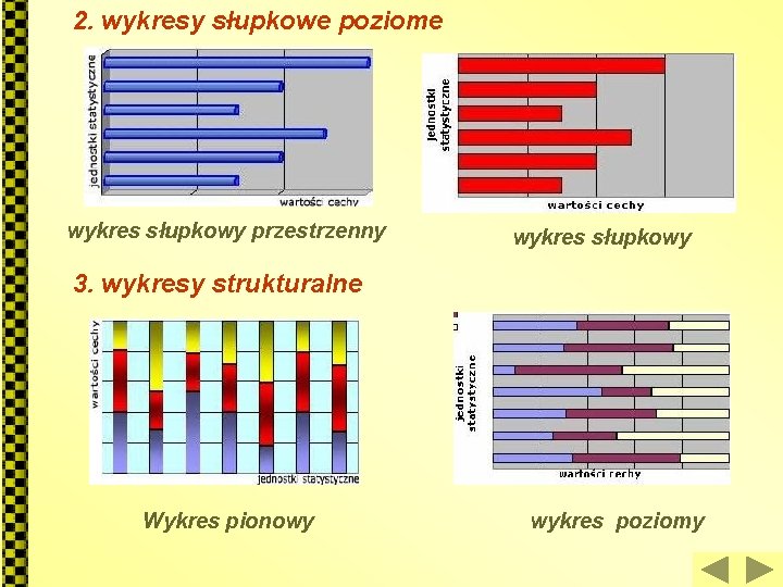 2. wykresy słupkowe poziome wykres słupkowy przestrzenny wykres słupkowy 3. wykresy strukturalne Wykres pionowy