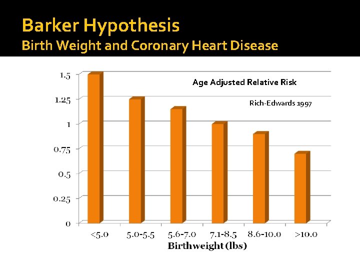 Barker Hypothesis Birth Weight and Coronary Heart Disease Age Adjusted Relative Risk Rich-Edwards 1997