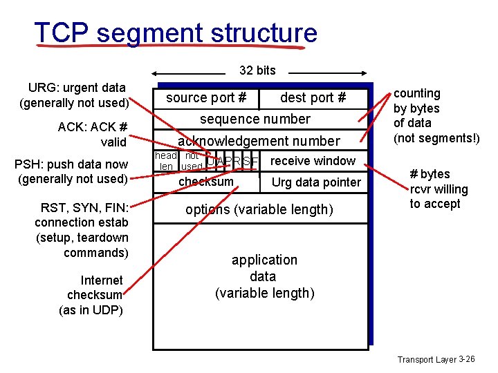TCP segment structure 32 bits URG: urgent data (generally not used) ACK: ACK #
