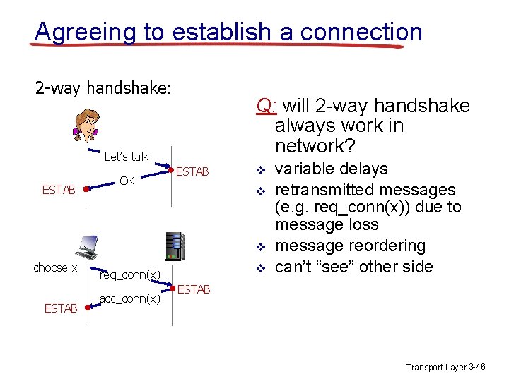 Agreeing to establish a connection 2 -way handshake: Q: will 2 -way handshake always