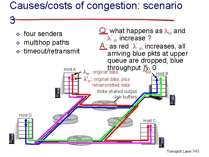 Causes/costs of congestion: scenario 3 v v v four senders multihop paths timeout/retransmit Host