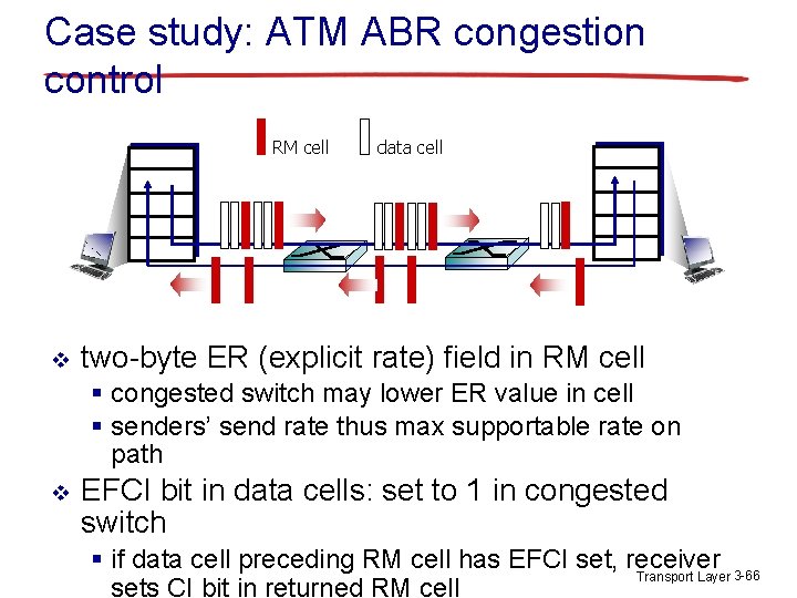 Case study: ATM ABR congestion control RM cell v data cell two-byte ER (explicit