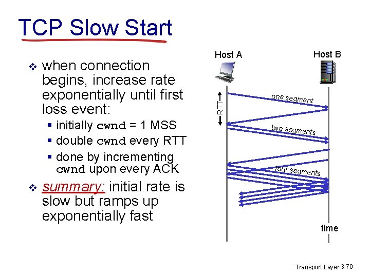 TCP Slow Start when connection begins, increase rate exponentially until first loss event: §