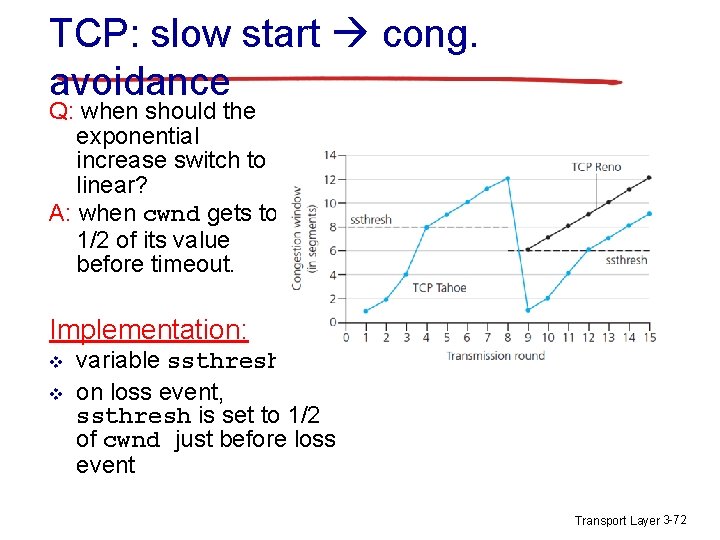 TCP: slow start cong. avoidance Q: when should the exponential increase switch to linear?