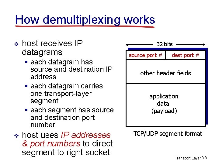 How demultiplexing works v host receives IP datagrams § each datagram has source and