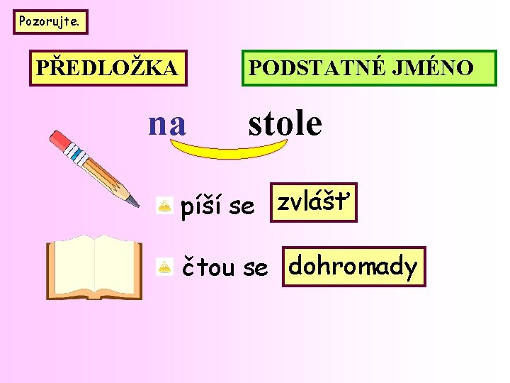 Pozorujte. PŘEDLOŽKA PODSTATNÉ JMÉNO na stole píší se zvlášť čtou se dohromady 