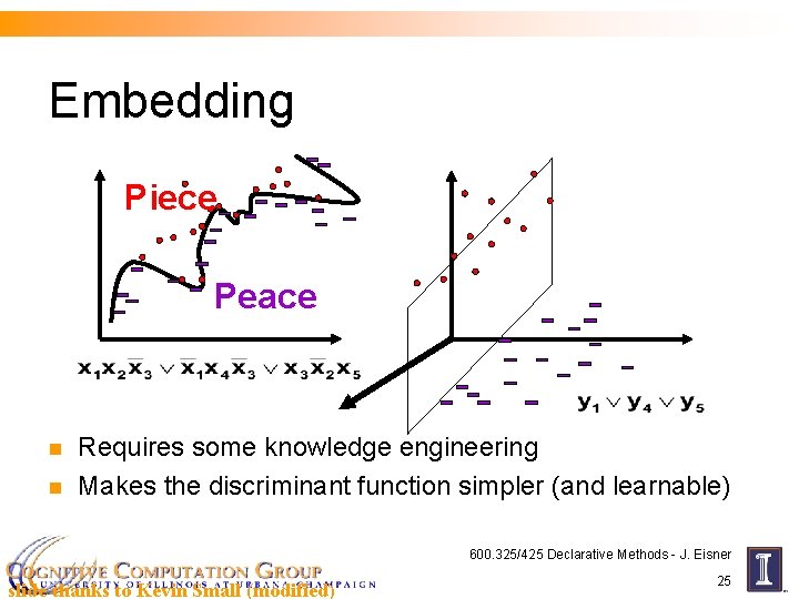 Embedding Piece Peace n n Requires some knowledge engineering Makes the discriminant function simpler