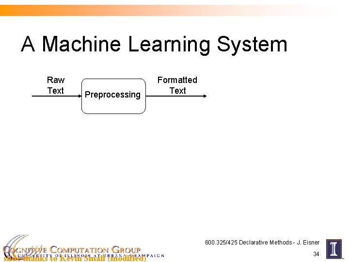 A Machine Learning System Raw Text Preprocessing Formatted Text 600. 325/425 Declarative Methods -