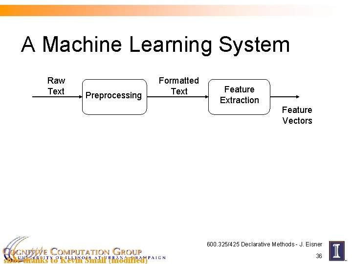 A Machine Learning System Raw Text Preprocessing Formatted Text Feature Extraction Feature Vectors 600.