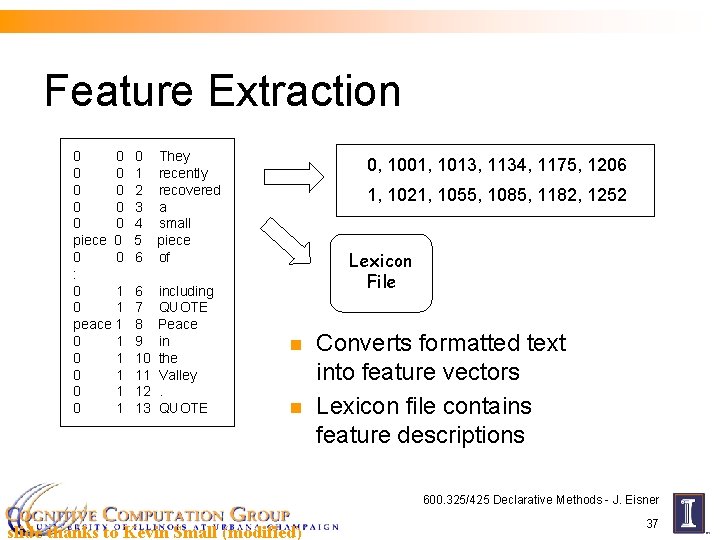 Feature Extraction 0 0 They 0 1 recently 0 2 recovered 0 3 a