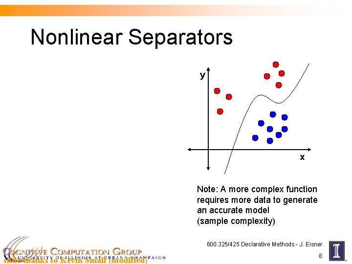 Nonlinear Separators y x Note: A more complex function requires more data to generate
