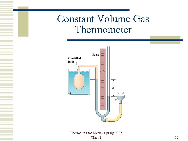 Constant Volume Gas Thermometer Thermo & Stat Mech - Spring 2006 Class 1 16