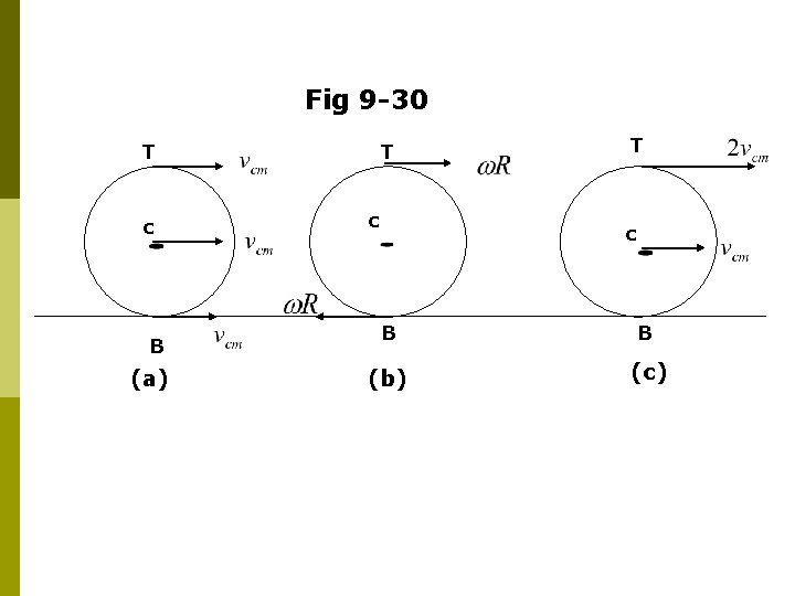 Fig 9 -30 T c B (a) T c B B (b) (c) Fig 9 -30 T c B (a) T c B B (b) (c)