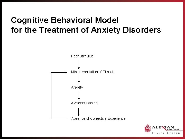 Cognitive Behavioral Model for the Treatment of Anxiety Disorders Fear Stimulus Misinterpretation of Threat