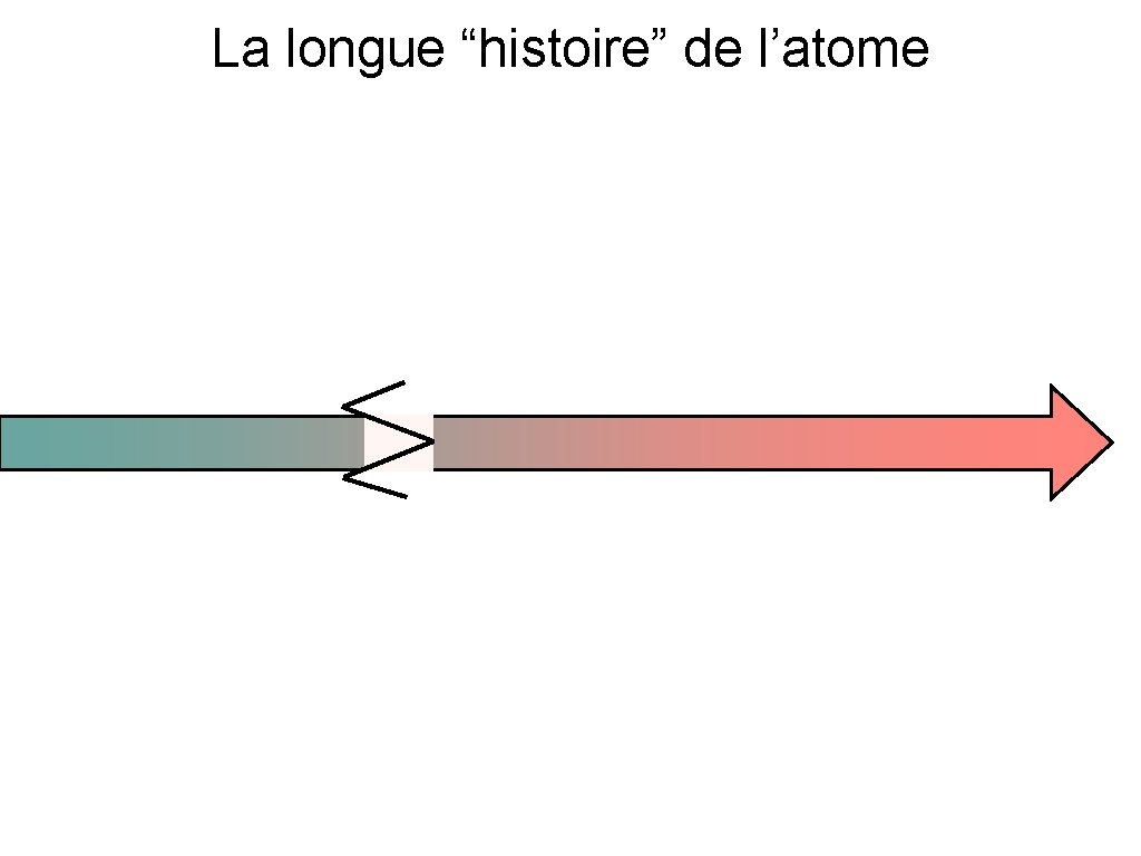La longue “histoire” de l’atome La longue “histoire” de l’atome