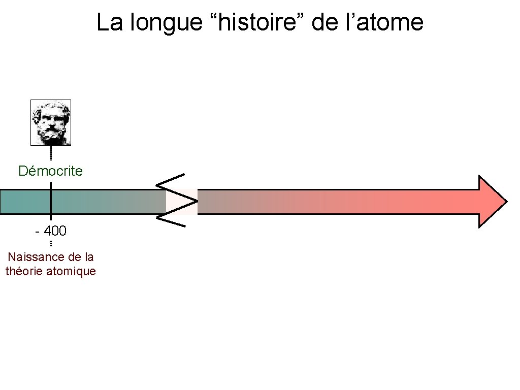 La longue “histoire” de l’atome Démocrite - 400 Naissance de la théorie atomique La longue “histoire” de l’atome Démocrite - 400 Naissance de la théorie atomique