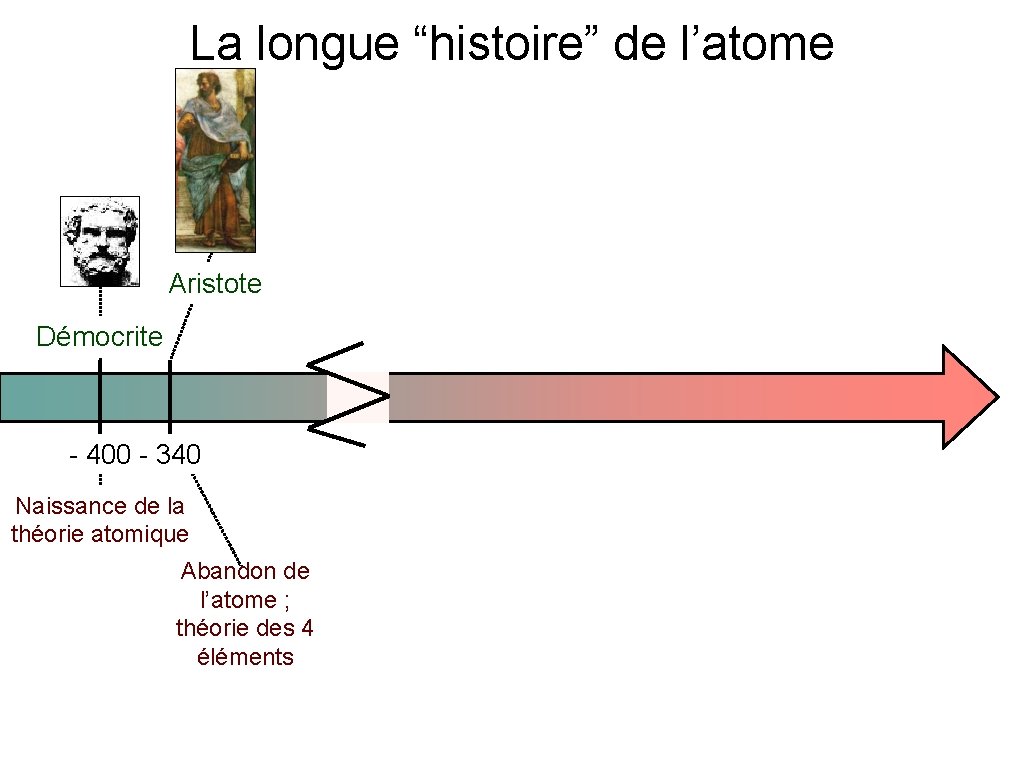 La longue “histoire” de l’atome Aristote Démocrite - 400 - 340 Naissance de la La longue “histoire” de l’atome Aristote Démocrite - 400 - 340 Naissance de la