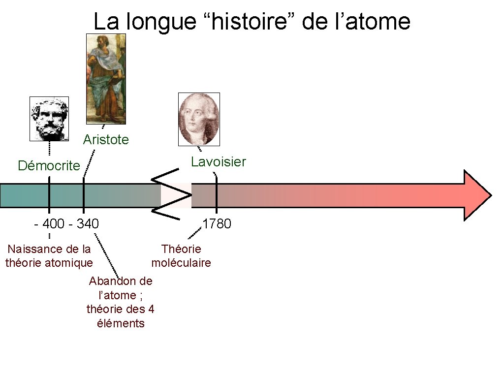 La longue “histoire” de l’atome Aristote Lavoisier Démocrite - 400 - 340 Naissance de La longue “histoire” de l’atome Aristote Lavoisier Démocrite - 400 - 340 Naissance de