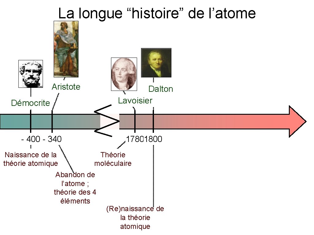 La longue “histoire” de l’atome Aristote Dalton Lavoisier Démocrite - 400 - 340 Naissance La longue “histoire” de l’atome Aristote Dalton Lavoisier Démocrite - 400 - 340 Naissance
