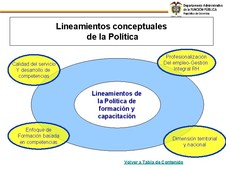 Lineamientos conceptuales de la Política Profesionalización Del empleo-Gestión Integral RH Calidad del servicio Y