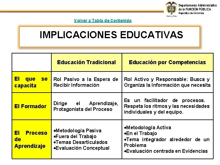 Volver a Tabla de Contenido IMPLICACIONES EDUCATIVAS Educación Tradicional Educación por Competencias El que