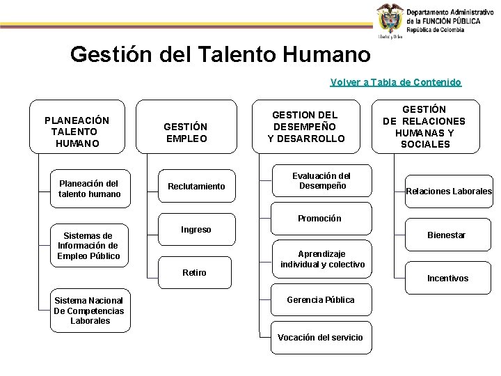 Gestión del Talento Humano Volver a Tabla de Contenido PLANEACIÓN TALENTO HUMANO Planeación del