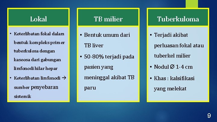 Lokal • Keterlibatan fokal dalam bentuk kompleks primer tuberkulosa dengan kaseosa dari gabungan limfonodi
