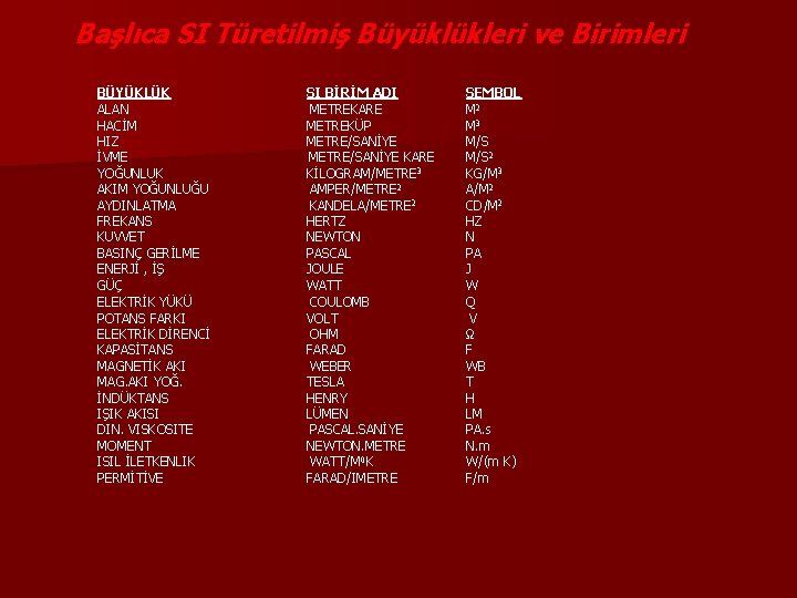 Başlıca SI Türetilmiş Büyüklükleri ve Birimleri BÜYÜKLÜK ALAN HACİM HIZ İVME YOĞUNLUK AKIM YOĞUNLUĞU