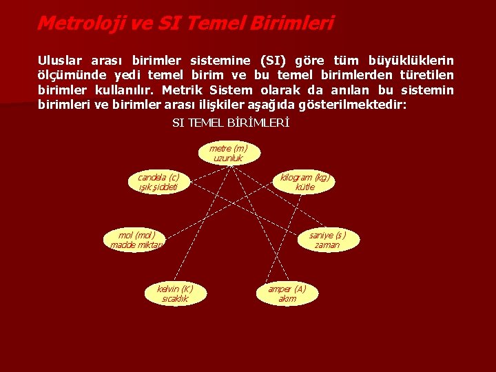 Metroloji ve SI Temel Birimleri Uluslar arası birimler sistemine (SI) göre tüm büyüklüklerin ölçümünde