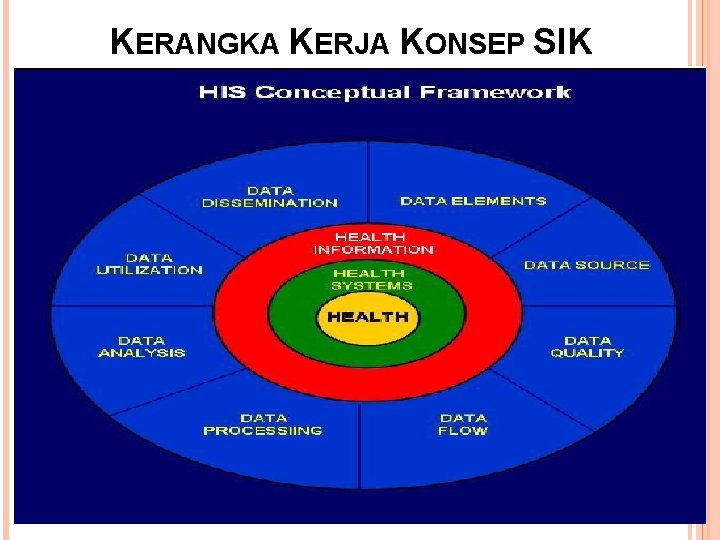 KERANGKA KERJA KONSEP SIK 