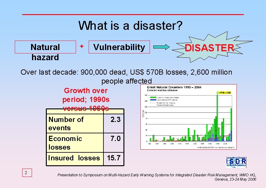 What is a disaster? Natural hazard + Vulnerability DISASTER Over last decade: 900, 000