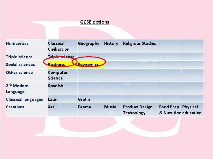 GCSE options Humanities Classical Civilisation Geography History Religious Studies Click to edit Master title