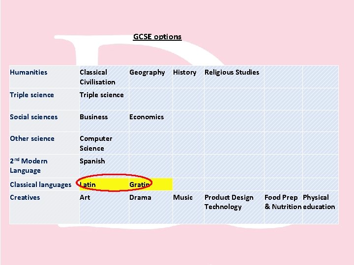 GCSE options Humanities Classical Civilisation Geography History Religious Studies Click to edit Master title