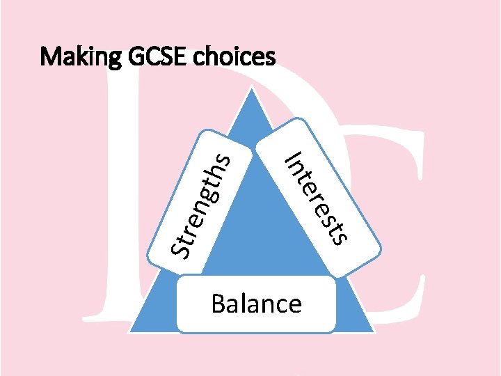 Making GCSE choices sts ere Int Stre ngt hs Click to edit Master title