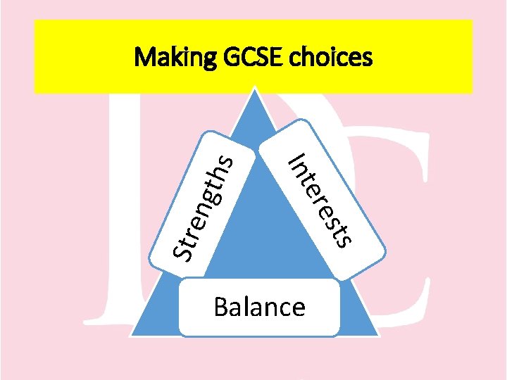 Making GCSE choices sts ere Int Stre ngt hs Click to edit Master title